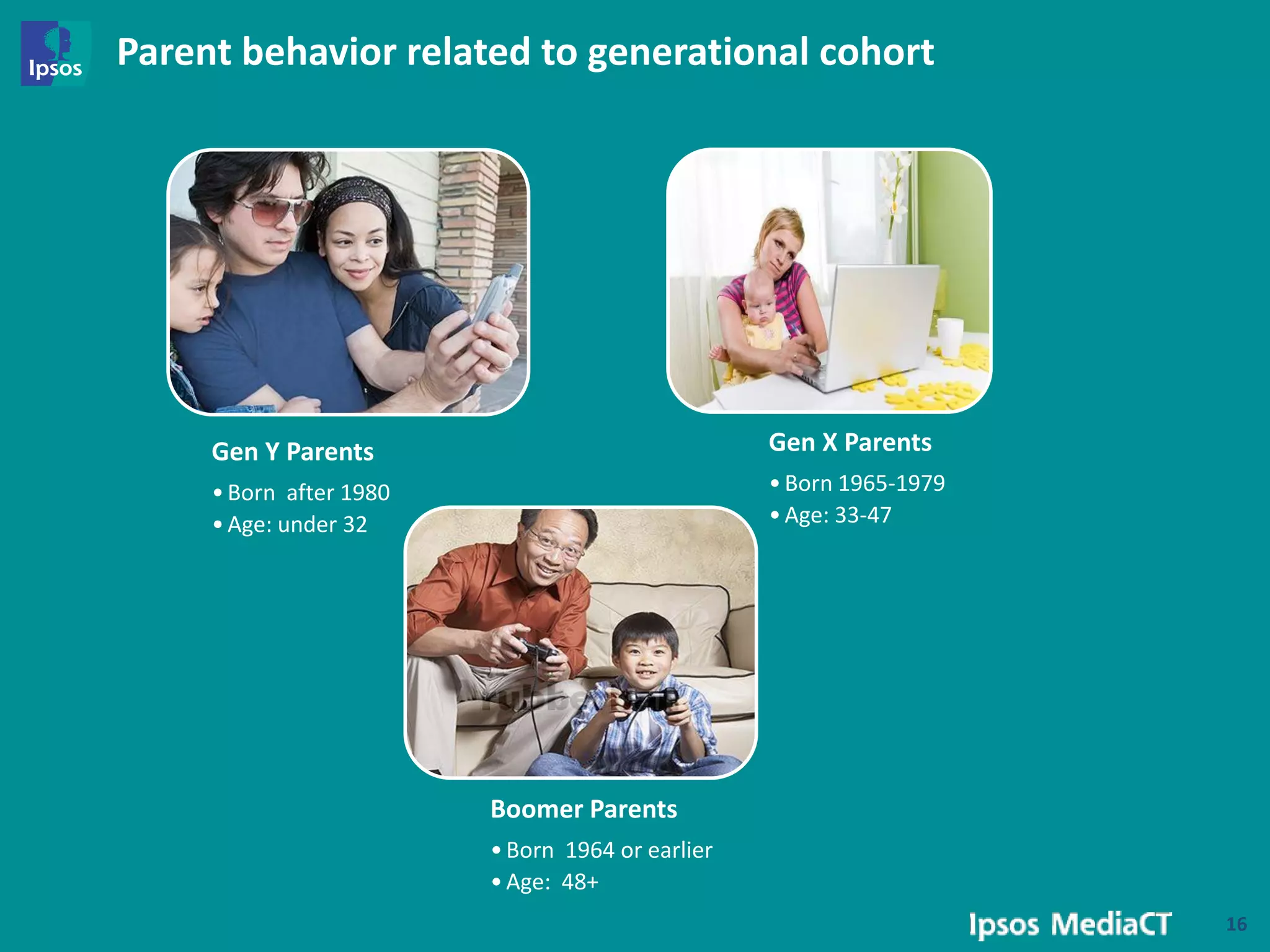 Parent behavior related to generational cohort




     Gen Y Parents                                Gen X Parents
     • Born after 1980                            • Born 1965-1979
     • Age: under 32                              • Age: 33-47




                         Boomer Parents
                         • Born 1964 or earlier
                         • Age: 48+
                                                                     16
 
