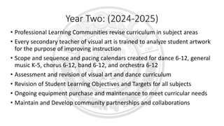 Year Three: (2025-2026)
• Professional Learning Communities revise curriculum in subject areas and
create common assessmen...