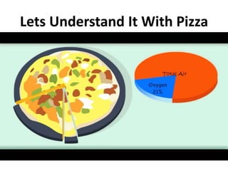 Lets Understand It With Pizza
 