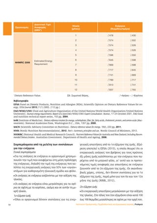 54 
Συμπεράσματα από τη μελέτη των συστάσεων 
για την ενέργεια 
Γενικά συμπεράσματα 
l Για τις ανάγκες σε ενέργεια οι οργανισμοί χρησιμο- 
ποιούν την τιμή που αναφέρεται στη μέση πρόσληψη 
της ενέργειας, δηλαδή την τιμή της ενέργειας που κα- 
λύπτει τις ενεργειακές ανάγκες του 50% των «υγιών» 
ατόμων για καθορισμένη ηλικιακή ομάδα και φύλο. 
l Οι ανάγκες σε ενέργεια αυξάνονται με την αύξηση της 
ηλικίας. 
l Οι ανάγκες σε ενέργεια είναι μεγαλύτερες για τα αγό- 
ρια σε σχέση με τα κορίτσια, ακόμη και σε αυτήν τη μι- 
κρή ηλικία. 
1ο εξάμηνο ζωής 
l Όλοι οι οργανισμοί δίνουν συστάσεις για τις ενερ- 
γειακές απαιτήσεις από το 1ο εξάμηνο της ζωής. Εξαί- 
ρεση αποτελεί η EFSA (2013), η οποία θεωρεί ότι οι 
ενεργειακές ανάγκες του βρέφους για τους πρώτους 
έξι μήνες ζωής καλύπτονται με την ενέργεια που πα- 
ρέχεται από το μητρικό γάλα, γι’ αυτό και οι προτει- 
νόμενες τιμές αναφοράς για απαιτήσεις σε ενέργεια 
ξεκινούν από το 2ο εξάμηνο της ζωής. Οι σκανδινα- 
βικές χώρες, επίσης, δεν δίνουν συστάσεις για το 1ο 
εξάμηνο της ζωής, παρά μόνο για τον 6ο και τον 12ο 
μήνα της ζωής (NNR, 2012). 
2ο εξάμηνο ζωής 
l Οι ενεργειακές απαιτήσεις μεγαλώνουν με την αύξηση 
της ηλικίας. Στο τέλος του 2ου εξαμήνου είναι κατά 100 
έως 168 θερμίδες μεγαλύτερες σε σχέση με την αρχή του. 
NHMRC 2006 
Estimated Energy 
Requirement 
1 ƃ478 Ƃ430 
2 ƃ574 Ƃ502 
3 ƃ574 Ƃ526 
4 ƃ574 Ƃ526 
5 ƃ596 Ƃ550 
6 ƃ645 Ƃ598 
7 ƃ669 Ƃ598 
8 ƃ717 Ƃ645 
9 ƃ741 Ƃ669 
10 ƃ789 Ƃ717 
11 ƃ813 Ƃ741 
12 ƃ837 Ƃ765 
Οργανισμός 
Διαιτητική Τιμή 
Αναφοράς 
(DRV1) 
Ηλικία 
(μήνες) 
Ενέργεια 
(θερμίδες/ημέρα) 
1 Dietary Reference Value. ΣΒ: Σωματικό Βάρος. ƃ=Αγόρια – Ƃ=Κορίτσια 
Βιβλιογραφία 
EFSA Panel on Dietetic Products, Nutrition and Allergies (NDA); Scientific Opinion on Dietary Reference Values for en-ergy. 
EFSA Journal 2013;11(1):3005. [112 pp.] 
FAO/WHO/UNU (Food and Agriculture Organization of the United Nations/World Health Organization/United Nations 
University). Human energy requirements. Report of a Joint FAO/WHO/UNU Expert Consultation: Rome, 17–24 October 2001. FAO food 
and nutrition technical report series, 103 pp, 2004. 
IoM (Institute of Medicine). Dietary reference intakes for energy, carbohydrate, fiber, fat, fatty acids, cholesterol, protein, and amino acids (Mac-ronutrients). 
National Academies Press, Washington D.C., USA, 1357 pp, 2005. 
SACN (Scientific Advisory Committee on Nutrition). Dietary reference values for energy. TSO, 220 pp, 2011. 
NNR (Nordic Nutrition Recommendations), 2012. Part 1. Summary, principles and use. Nordic Council of Ministers, 2013. 
NHMRC (National Health and Medical Research Council). Nutrient Reference Values for Australia and New Zealand, Including Recom-mended 
Dietary Intakes. Australian Government. Department of Health and Ageing, 2006. 
Ινστιτούτο Προληπτικής, Περιβαλλοντικής και Εργασιακής Ιατρικής, Prolepsis 
 