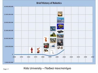 Page  7 Kids University – Παιδικό πανεπιστήμιο
 