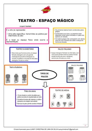 37
TEATRO - ESPAÇO MÁGICO
O QUE É TEATRO?
TIPOS DE
PALCOS
E-book licenciado para LUANY CHRISTINA DE LIMA DA SILVA luanychristina31@gmail.com
 