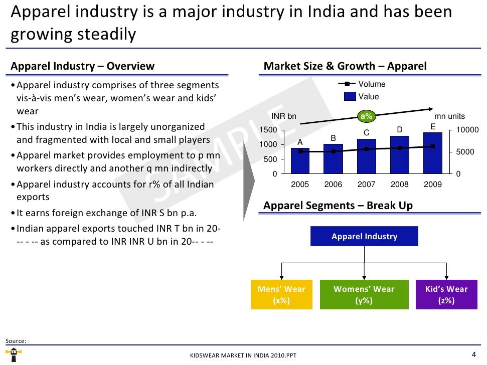 mkt1002 market report mkt1002 market report