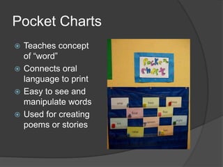 Pocket ChartsTeaches concept of “word”Connects oral language to printEasy to see and manipulate wordsUsed for creating poems or stories