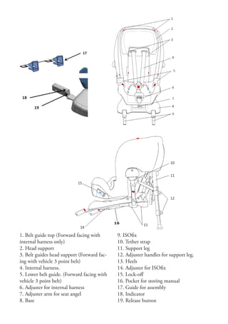 16


1. Belt guide top (Forward facing with       9. ISOfix
internal harness only)                       10. Tether strap
2. Head support                              11. Support leg
3. Belt guides head support (Forward fac-    12. Adjuster handles for support leg.
ing with vehicle 3 point belt)               13. Heels
4. Internal harness.                         14. Adjuster for ISOfix
5. Lower belt guide. (Forward facing with    15. Lock-off
vehicle 3 point belt)                        16. Pocket for storing manual
6. Adjuster for internal harness             17. Guide for assembly
7. Adjuster arm for seat angel               18. Indicator
8. Base                                      19. Release button
 