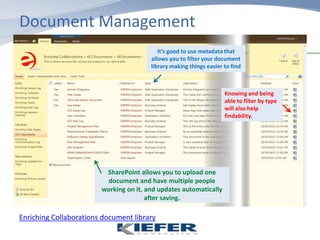 Consequences of poor project management