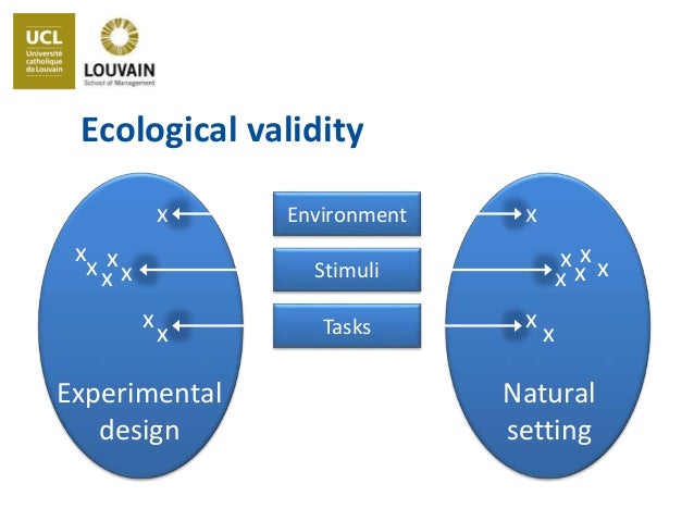 ecological validity in research