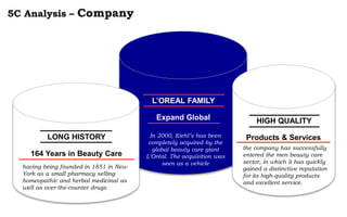 5C Analysis – Company
L’OREAL FAMILY
Expand Global
LONG HISTORY
164 Years in Beauty Care
having being founded in 1851 in New
York as a small pharmacy selling
homeopathic and herbal medicinal as
well as over-the-counter drugs
In 2000, Kiehl’s has been
completely acquired by the
global beauty care giant
L’Oréal. The acquisition was
seen as a vehicle
HIGH QUALITY
Products & Services
the company has successfully
entered the men beauty care
sector, in which it has quickly
gained a distinctive reputation
for its high-quality products
and excellent service.
 