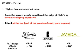 4P MIX - Price
• Higher than mass-market ones.
• From the survey, people considered the price of Kiehl’s as
normal or slightly expensive
Price Range
of basic
products
€9.5
~ 60
€8
~ 154
€9
~ 106
• Priced at the low level of the premium beauty care segment
 