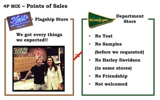 4P MIX – Points of Sales
Flagship Store
Department
Store
• No Test
• No Samples
(before we requested)
• No Harley Davidson
(in some stores)
• No Friendship
• Not welcomed
We got every things
we expected!!
=
 