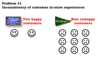 Problem #1
Inconsistency of customer in-store experiences
Two happy
customers
Nine unhappy
customers
 