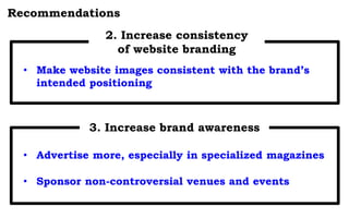Recommendations
2. Increase consistency
of website branding
• Make website images consistent with the brand’s
intended positioning
3. Increase brand awareness
• Advertise more, especially in specialized magazines
• Sponsor non-controversial venues and events
 