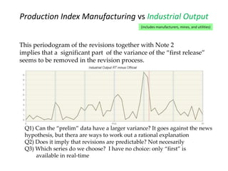 Q1) Can the “prelim” data have a larger variance? It goes against the news
hypothesis, but thera are ways to work out a rational explanation
Q2) Does it imply that revisions are predictable? Not necesarily
Q3) Which series do we choose? I have no choice: only “first” is
available in real-time
This periodogram of the revisions together with Note 2
implies that a significant part of the variance of the “first release”
seems to be removed in the revision process.
Production Index Manufacturing vs Industrial Output
(includes manufacturers, mines, and utilities)
 