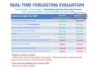 Some examples for GDP Real-time
publication schedule
Real-time data
(instead of revised)
Camacho M. and G. Pérez-Quirós (2010) Real-time Real-time
De Antonio Liedo (2014) «Nowcasting Belgium» Real-time Real-time
Banbura, Giannone, Modugno, Reichlin (2012) Real-time Real-time
Giannone, Reichlin and Simonelli (2009) Real-time Real-time
GDPnow Real-time Real-time
Barnett et al. (2014) « nowcasting Nominal GDP» Real-time Real-time
Angelini, Camba-Mendez, Giannone, Reichlin and Rünstler (2011) Stylized Revided
Banbura and Modugno (2014) Stylized Revised
Kuzin, Marcelino and Schumacher (2011) Stylized Revised
Piette (2015) bridge with targeted predictors based on elastic-net Stylized Revised
“Small sample” of the literature: Simulating real-time forecasts in macro
since Giannone, Reichlin and Small (2008) and Evans (2005)
Analysis of data revisions:
"A Real-Time Data Set for Macroeconomists," Dean Croushore and Tom Stark,
Journal of Econometrics 105 (November 2001),
First real-time database for German GDP:
Clausen and Meier (2003)
 