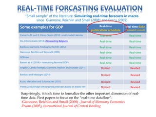 Some examples for GDP Real-time
publication schedule
Real-time data
(instead of revised)
Camacho M. and G. Pérez-Quirós (2010) small model/calendar Real-time Real-time
De Antonio Liedo (2014) «Nowcasting Belgium» Real-time Real-time
Banbura, Giannone, Modugno, Reichlin (2012) Real-time Real-time
Giannone, Reichlin and Simonelli (2009) Real-time Real-time
GDPnow Real-time Real-time
Barnett et al. (2014) « nowcasting Nominal GDP» Real-time Real-time
Angelini, Camba-Mendez, Giannone, Reichlin and Rünstler (2011) Stylized Revided
Banbura and Modugno (2014) Stylized Revised
Kuzin, Marcelino and Schumacher (2011) Stylized Revised
Piette (2015) bridge with targeted predictors based on elastic-net Stylized Revised
“Small sample” of the literature: Simulating real-time forecasts in macro
since Giannone, Reichlin and Small (2008) and Evans (2005)
Surprisingly, it took time to formalize the other important dimension of real-
time data. First papers to focus on the “real-time dataflow”:
-Giannone, Reichlin and Small (2008) , Journal of Monetary Economics
-Evans (2005), International Journal of Central Banking
 