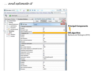 Principal Components
EM algorithm
Banbura and Modugno (2010)
… and estimate it
 