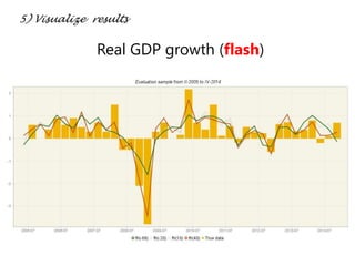 5) Visualize results
Real GDP growth (flash)
 