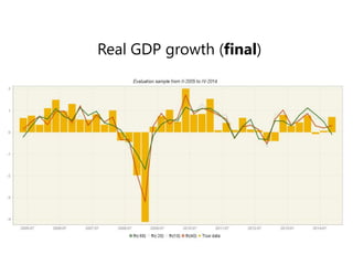 Real GDP growth (final)
 