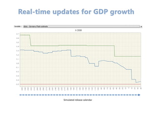 Simulated release calendar
 
