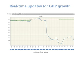 Simulated release calendar
 
