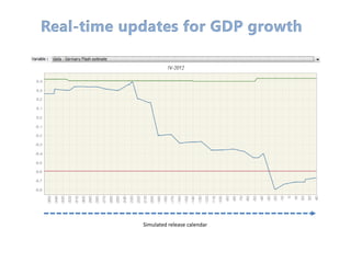 Simulated release calendar
 