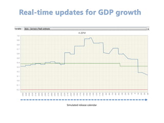 Simulated release calendar
 