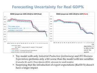 This makes sense
(but revised IPI is not
available in real-time)
• Toy model with only Industrial Production (preliminary) and IFO Business
Expectations performs only a bit worse than the model with ten variables
(Camacho M. and G. Pérez-Quirós (2010) advocate for small models)
• Surprising that the introduction of export expectations (Kiel10 X) doesn’t
have a larger impact
days before (-)
or after (+) the
end of the
quarter
 