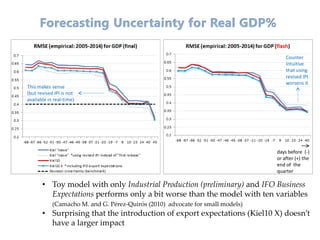 Counter
Intuitive
that using
revised IPI
worsens it
This makes sense
(but revised IPI is not
available in real-time)
• Toy model with only Industrial Production (preliminary) and IFO Business
Expectations performs only a bit worse than the model with ten variables
(Camacho M. and G. Pérez-Quirós (2010) advocate for small models)
• Surprising that the introduction of export expectations (Kiel10 X) doesn’t
have a larger impact
days before (-)
or after (+) the
end of the
quarter
 