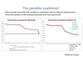 Does it make sense that the model is consistent with an inferior performance
when the quality of the industrial production has improved?
Counter
Intuitive
that using
revised IPI
worsens it
I believe it does
days before (-)
or after (+) the
end of the
quarter
 