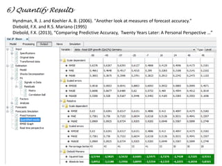 Hyndman, R. J. and Koehler A. B. (2006). "Another look at measures of forecast accuracy."
Diebold, F.X. and R.S. Mariano (1995)
Diebold, F.X. (2013), “Comparing Predictive Accuracy, Twenty Years Later: A Personal Perspective …”
6) Quantify Results
 