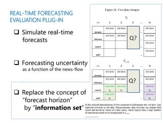  Simulate real-time
forecasts
 Forecasting uncertainty
as a function of the news-flow
 Replace the concept of
“forecast horizon”
by “information set”
REAL-TIME FORECASTING
EVALUATION PLUG-IN
 