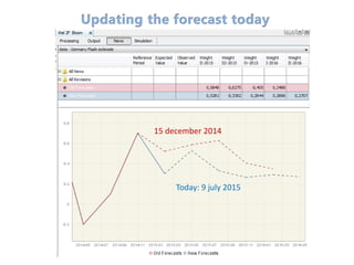 Today: 9 july 2015
15 december 2014
 