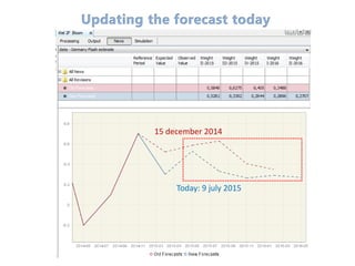 Today: 9 july 2015
15 december 2014
 