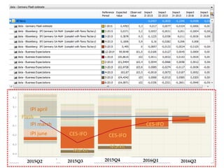 IPI june CES-IFO CES-IFO
Markit
IPI march
IPI april
Flash
Markit
CES-IFO
 