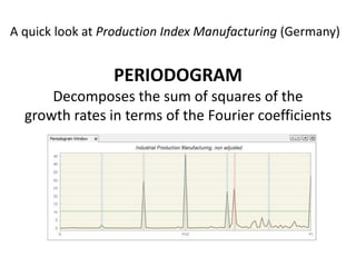 PERIODOGRAM
Decomposes the sum of squares of the
growth rates in terms of the Fourier coefficients
A quick look at Production Index Manufacturing (Germany)
 