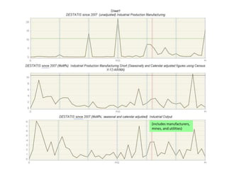 (includes manufacturers,
mines, and utilities)
 