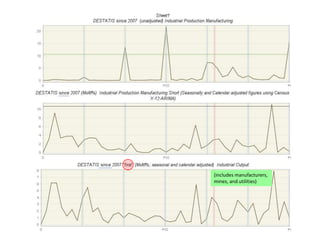 (includes manufacturers,
mines, and utilities)
 