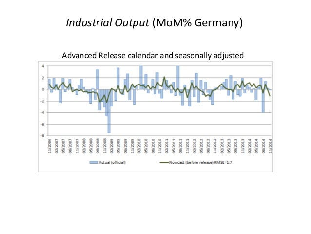 Nowcasting German Gdp Growth And The Real Time Newsflow