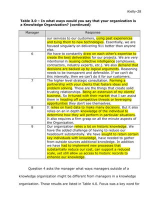 Kielly-28

Table 3.0 – In what ways would you say that your organization is
a Knowledge Organization? (continued)

    Manager                               Response
                 our services to our customers, using past experiences
                 and tying them to new technologies. Essentially, we are
                 focused singularly on delivering 911 better than anyone
                 else.
       6         We have to constantly draw on each other’s expertise to
                 create the best deliverables for our projects. We are very
                 intentional in reusing collective intelligence (employees,
                 contractors, industry experts, etc.). We also demand that
                 decisions are backed up by logical arguments. Reasoning
                 needs to be transparent and defensible. If we can't do
                 this internally, then we can't do it for our customers.
       7         The higher level strategic consultation. Forming a
                 partnership with your clients that fosters ideas and
                 problem solving. These are the things that create solid
                 trusting relationships. Being an extension of my clients'
                 business. So in-tuned with their market that I can assist
                 them in heading off competitive threats or leveraging
                 opportunities they don't see themselves.
       8         It relies on hard data to make many decisions. But it also
                 relies on an in depth knowledge of the individual to
                 determine how they will perform in particular situations.
                 It also requires a firm grasp on all the minute aspects of
                 the Organization.
       9         Our organization relies a lot on historic knowledge. We
                 have the added challenge of having to reduce our
                 headcount substantially. We have sought to retain certain
                 key individuals with knowledge, have needed to gather
                 from outside sources additional knowledge. In addition
                 we have had to implement new processes that
                 substantially reduce our cost, can support a reduced
                 scale, yet still allow us access to historic records to
                 enhance our knowledge.


      Question 4 asks the manager what ways managers outside of a

knowledge organization might be different from managers in a knowledge

organization. Those results are listed in Table 4.0. Focus was a key word for
 