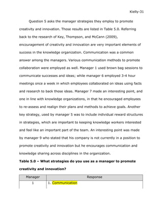 Kielly-31

      Question 5 asks the manager strategies they employ to promote

creativity and innovation. Those results are listed in Table 5.0. Referring

back to the research of Key, Thompson, and McCann (2009),

encouragement of creativity and innovation are very important elements of

success in the knowledge organization. Communication was a common

answer among the managers. Various communication methods to promote

collaboration were employed as well. Manager 1 used brown bag sessions to

communicate successes and ideas; while manager 6 employed 3-4 hour

meetings once a week in which employees collaborated on ideas using facts

and research to back those ideas. Manager 7 made an interesting point, and

one in line with knowledge organizations, in that he encouraged employees

to re-assess and realign their plans and methods to achieve goals. Another

key strategy, used by manager 5 was to include individual reward structures

in strategies, which are important to keeping knowledge workers interested

and feel like an important part of the team. An interesting point was made

by manager 9 who stated that his company is not currently in a position to

promote creativity and innovation but he encourages communication and

knowledge sharing across disciplines in the organization.

Table 5.0 – What strategies do you use as a manager to promote

creativity and innovation?

    Manager                                Response
        1         1. Communication
 