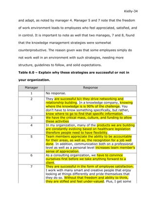 Kielly-34

and adapt, as noted by manager 4. Manager 5 and 7 note that the freedom

of work environment leads to employees who feel appreciated, satisfied, and

in control. It is important to note as well that two manages, 7 and 8, found

that the knowledge management strategies were somewhat

counterproductive. The reason given was that some employees simply do

not work well in an environment with such strategies, needing more

structure, guidelines to follow, and solid expectations.

Table 6.0 – Explain why these strategies are successful or not in

your organization.

    Manager                                Response
        1         No response.
        2         They are successful b/c they drive networking and
                  relationship building. In a knowledge company, knowing
                  where the knowledge is is 90% of the challenge. You
                  don't have to know something specifically, but rather,
                  know where to go to find that specific information.
        3         We have the critical mass, culture, and funding to allow
                  these activities
        4         In my organization, many of the products we are building
                  are constantly evolving based on healthcare legislation
                  therefore people need to have flexibility.
        5         Team members appreciate the ability to be accountable
                  for their areas, as well as, the recognition for a job well
                  done. In addition, communication both on a professional
                  level as well as a personal level increases team member’s
                  sense of appreciation.
        6         As a consulting organization, we have to convince
                  ourselves first before we take anything forward to a
                  client.
        7         They are successful in the form of employee satisfaction.
                  I work with many smart and creative people that enjoy
                  looking at things differently and pride themselves that
                  they do so. Without that freedom and ability to think,
                  they are stifled and feel under-valued. Plus, I get some
 