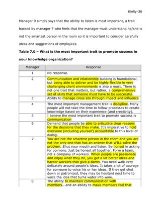 Kielly-36

Manager 9 simply says that the ability to listen is most important, a trait

backed by manager 7 who feels that the manager must understand he/she is

not the smartest person in the room so it is important to consider carefully

ideas and suggestions of employees.

Table 7.0 – What is the most important trait to promote success in

your knowledge organization?

    Manager                                Response
        1         No response.
        2         Communication and relationship building is foundational,
                  but being able to deliver and be highly flexible in very
                  challenging client environments is also a must. There is
                  not one trait that matters, but rather, a comprehensive
                  set of skills that someone must have to be successful.
        3         Ability to manage cross silo through impact and influence
        4         The most important management trait is discipline. Many
                  people will not take the time to follow processes to create
                  knowledge based on their experience (and creativity).
        5         I believe the most important trait to promote success is
                  communication
        6         Demand that people be able to articulate clear reasons
                  for the decisions that they make. It's imperative to hold
                  everyone (including yourself) accountable to this level of
                  dialog.
        7         You are not the smartest person in the room and you are
                  not the only one that has an answer that WILL solve the
                  problem. Shut your mouth and listen. Be honest in asking
                  for opinions. Just be honest all together. Form a team,
                  not a company of workers. When people are passionate
                  and enjoy what they do, you get a lot better ideas and
                  harder workers that give a damn. You need walk very
                  delicately around people's ideas. It takes a lot of courage
                  for someone to voice his or her ideas. If they get shot
                  down or patronized, they may be hesitant next time to
                  voice the idea that turns water into wine.
        8         The ability to maintain communication with
                  members...and an ability to make members feel that
 