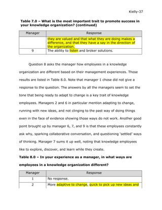 Kielly-37

Table 7.0 – What is the most important trait to promote success in
your knowledge organization? (continued)

    Manager                                Response
                  they are valued and that what they are doing makes a
                  difference, and that they have a say in the direction of
                  the organization.
        9         The ability to listen and broker solutions.



      Question 8 asks the manager how employees in a knowledge

organization are different based on their management experiences. Those

results are listed in Table 8.0. Note that manager 1 chose did not give a

response to the question. The answers by all the managers seem to set the

tone that being ready to adapt to change is a key trait of knowledge

employees. Managers 2 and 6 in particular mention adapting to change,

running with new ideas, and not clinging to the past way of doing things

even in the face of evidence showing those ways do not work. Another good

point brought up by manager 6, 7, and 9 is that these employees constantly

ask why, sparking collaborative conversation, and questioning ‘settled’ ways

of thinking. Manager 7 sums it up well, noting that knowledge employees

like to explore, discover, and learn while they create.

Table 8.0 – In your experience as a manager, in what ways are

employees in a knowledge organization different?

    Manager                                Response
        1         No response.
        2         More adaptive to change, quick to pick up new ideas and
 