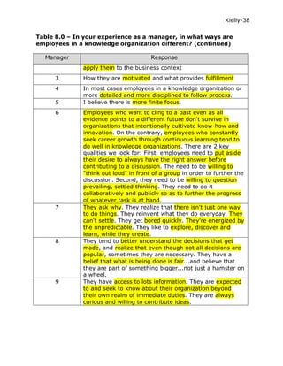 Kielly-38

Table 8.0 – In your experience as a manager, in what ways are
employees in a knowledge organization different? (continued)

  Manager                              Response
              apply them to the business context
      3       How they are motivated and what provides fulfillment
      4       In most cases employees in a knowledge organization or
              more detailed and more disciplined to follow process.
      5       I believe there is more finite focus.
      6       Employees who want to cling to a past even as all
              evidence points to a different future don't survive in
              organizations that intentionally cultivate know-how and
              innovation. On the contrary, employees who constantly
              seek career growth through continuous learning tend to
              do well in knowledge organizations. There are 2 key
              qualities we look for: First, employees need to put aside
              their desire to always have the right answer before
              contributing to a discussion. The need to be willing to
              "think out loud" in front of a group in order to further the
              discussion. Second, they need to be willing to question
              prevailing, settled thinking. They need to do it
              collaboratively and publicly so as to further the progress
              of whatever task is at hand.
      7       They ask why. They realize that there isn't just one way
              to do things. They reinvent what they do everyday. They
              can't settle. They get bored quickly. They're energized by
              the unpredictable. They like to explore, discover and
              learn, while they create.
      8       They tend to better understand the decisions that get
              made, and realize that even though not all decisions are
              popular, sometimes they are necessary. They have a
              belief that what is being done is fair...and believe that
              they are part of something bigger...not just a hamster on
              a wheel.
      9       They have access to lots information. They are expected
              to and seek to know about their organization beyond
              their own realm of immediate duties. They are always
              curious and willing to contribute ideas.
 