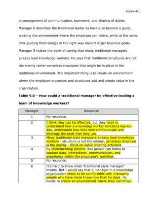 Kielly-40

encouragement of communication, teamwork, and sharing of duties.

Manager 6 describes the traditional leader as having to become a guide,

creating the environment where the employee can thrive, while at the same

time guiding their energy in the right way toward larger business goals.

Manager 3 makes the point of saying that many traditional managers

already lead knowledge workers. He says that traditional structures are not

the enemy rather senseless structures that might be in place in the

traditional environment. The important thing is to create an environment

where the employee processes and structures add and create value in the

organization.

Table 9.0 – How could a traditional manager be effective leading a

team of knowledge workers?

    Manager                               Response
       1         No response.
       2         I think they can be effective, but they have to
                 understand how a knowledge worker functions day-to-
                 day, understand how they best communicate and
                 leverage the tools that they use.
       3         Many traditional style managers already lead knowledge
                 workers - structure is not the enemy, senseless structure
                 is the enemy - focus on value creating activities
       4         By implementing process that people can follow to
                 capture data, interactions, communication, and
                 experience within the employee’s workflow.
       5         No response.
       6         It's hard to know what "traditional style manager"
                 means. But I would say that a manager in a knowledge
                 organization needs to be comfortable with managing
                 people who have more know-how than he does. He
                 needs to create an environment where they can thrive.
 