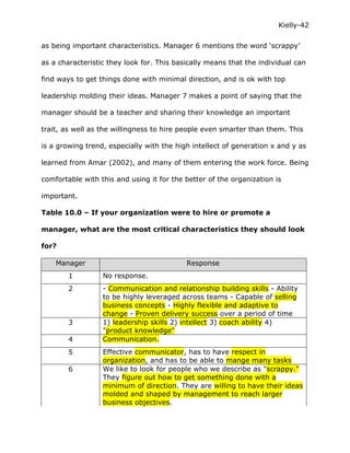 Kielly-42

as being important characteristics. Manager 6 mentions the word ‘scrappy’

as a characteristic they look for. This basically means that the individual can

find ways to get things done with minimal direction, and is ok with top

leadership molding their ideas. Manager 7 makes a point of saying that the

manager should be a teacher and sharing their knowledge an important

trait, as well as the willingness to hire people even smarter than them. This

is a growing trend, especially with the high intellect of generation x and y as

learned from Amar (2002), and many of them entering the work force. Being

comfortable with this and using it for the better of the organization is

important.

Table 10.0 – If your organization were to hire or promote a

manager, what are the most critical characteristics they should look

for?

    Manager                                Response
        1         No response.
        2         - Communication and relationship building skills - Ability
                  to be highly leveraged across teams - Capable of selling
                  business concepts - Highly flexible and adaptive to
                  change - Proven delivery success over a period of time
        3         1) leadership skills 2) intellect 3) coach ability 4)
                  "product knowledge"
        4         Communication.
        5         Effective communicator, has to have respect in
                  organization, and has to be able to mange many tasks
        6         We like to look for people who we describe as "scrappy."
                  They figure out how to get something done with a
                  minimum of direction. They are willing to have their ideas
                  molded and shaped by management to reach larger
                  business objectives.
 