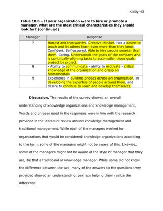 Kielly-43

Table 10.0 – If your organization were to hire or promote a
manager, what are the most critical characteristics they should
look for? (continued)

    Manager                              Response
        7        Honest and trustworthy. Creative thinker. Has a desire to
                 teach and let others learn even more than they know.
                 Confident. Self-assured. Able to hire people smarter than
                 them. Caring. Understands the goals of the company and
                 is continually aligning tasks to accomplish those goals,
                 project by project.
        8        - Ability to communicate - ability to motivate - critical
                 knowledge of the organization and grasp on
                 fundamentals
        9        Experience in building bridges across an organization, in
                 developing the expertise of people around them, and
                 desire to continue to learn and develop themselves.


      Discussion. The results of the survey showed an overall

understanding of knowledge organizations and knowledge management.

Words and phrases used in the responses were in line with the research

provided in the literature review around knowledge management and

traditional management. While each of the managers worked for

organizations that would be considered knowledge organizations according

to the term, some of the managers might not be aware of this. Likewise,

some of the managers might not be aware of the style of manager that they

are, be that a traditional or knowledge manager. While some did not know

the difference between the two, many of the answers to the questions they

provided showed an understanding, perhaps helping them realize the

difference.
 