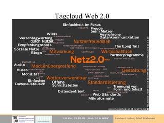 Tagcloud Web 2.0 