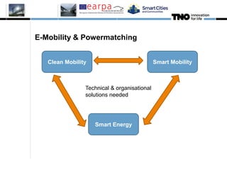 3
Clean Mobility Smart Mobility
Smart Energy
E-Mobility & Powermatching
Technical & organisational
solutions needed
 