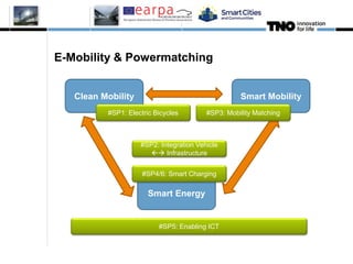 4
Clean Mobility Smart Mobility
Smart Energy
#SP1: Electric Bicycles
#SP2: Integration Vehicle
 Infrastructure
#SP3: Mobility Matching
#SP4/6: Smart Charging
#SP5: Enabling ICT
E-Mobility & Powermatching
 